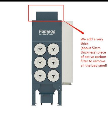 6000M3/Hレーザーの木工業装置のための耐圧防爆集じん器7500W